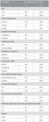 The compliance of free folic acid supplements among pregnant women in rural areas of Northwestern China: The role of related knowledge